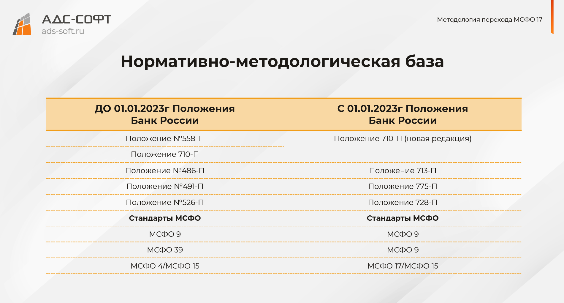 Мсфо компаний. МСФО 17. Стандарты МСФО 2021 список. МСФО (IFRS) 17 договоры страхования модели. РСБУ или МСФО.